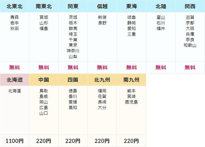 アキュアマインの配送料